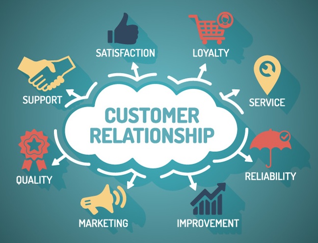 Pelatihan Customer Relationship Management, Training Customer Relationship Management