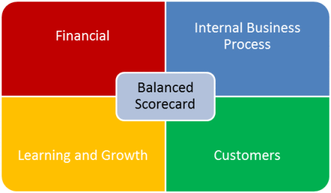 Pelatihan Manajemen Kinerja Menggunakan Balanced Scorecard (BSC) Untuk Rumah Sakit dan Pendidikan, Training Manajemen Kinerja Menggunakan Balanced Scorecard (BSC) Untuk Rumah Sakit dan Pendidikan