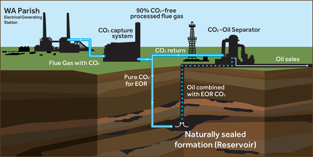 Pelatihan Enhanced Oil Recovery (EOR) Methods Concepts And Mechanisms, Training Enhanced Oil Recovery (EOR) Methods Concepts And Mechanisms
