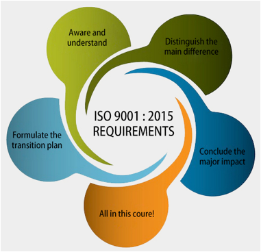 Pelatihan Implementasi ISO 9001: 2015 Manajemen Mutu Training Implementasi ISO 9001: 2015 Manajemen Mutu