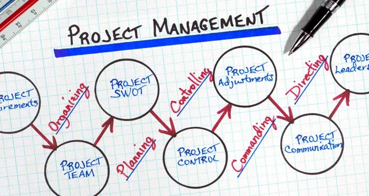 Pelatihan Essential Of Project Management, Training Essential Of Project Management