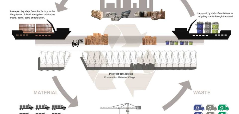 Pelatihan Improving Construction Logistic, Training Improving Construction Logistic