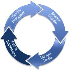 Pelatihan Perancangan Bisnis dengan Business Process Reengineering, Training Perancangan Bisnis dengan Business Process Reengineering