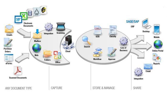 Pelatihan Implementation of Electronic Filing and Document Management System (EDMS), Training Implementation of Electronic Filing and Document Management System (EDMS)